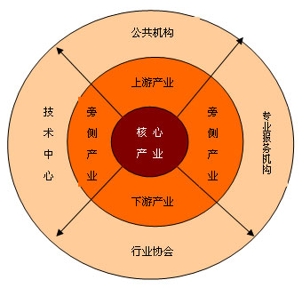 许政[2007]56号 许昌市人民政府关于印发许昌—长葛集群经济产业带